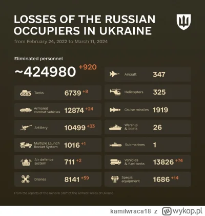 kamilwraca18 - #rosja #ukraina #ruskiestraty