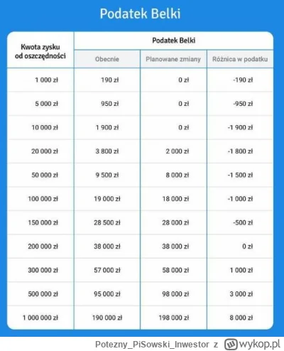 PoteznyPiSowskiInwestor - @olcayn: dla mnie to dobra zmiana, jak zarabiasz na giełdzi...