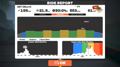 ytong - 251 091 + 22 = 251 113

SST z lekką progresją

#stacjonarnyrownik #zwift #wyk...