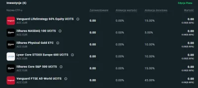 Oj_tak - Jak eksperci z tagu by ocenili plan inwestycyjny ( ͡° ͜ʖ ͡°)
#giełda