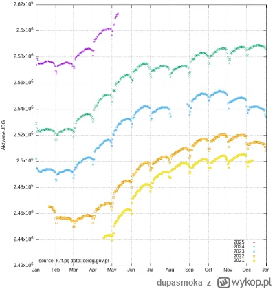 dupasmoka - polacy sie bojo firmy zakladac
a tymczasem ilosc aktywnych jdg na ATH (od...
