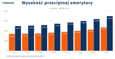 Niesondzem - #ciekawostka #polska

Czy wiesz że przeciętny dureń z wykopu plusujący e...