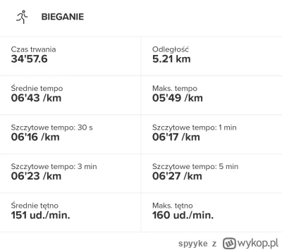 spyyke - 60 050,24 - 5,21 = 60 045,03

Kolejne bazowe bieganie na rozruch.

Posłuch...