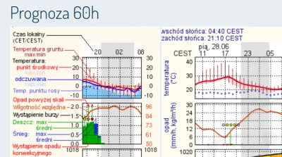 Rad-X - Alert RCB wysłany że dzisiaj będą potężne burze, a IMGW nawet nie zapowiada j...