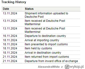 AlexandraWhite - #tracking #dhl
To dobrze czy nie? Rzadko zamawiam cokolwiek spoza gr...