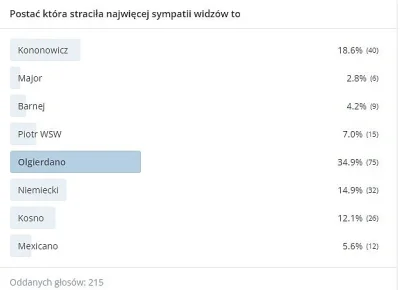 WulkanizatorOponMozgowych - Co się stało z wielkim Oregano? Chodzi pijany po Biedasto...