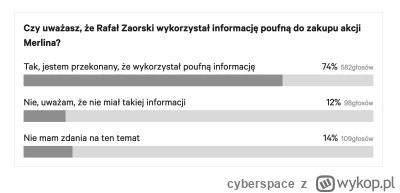 cyberspace - co za sonda ( ͡~ ͜ʖ ͡°)