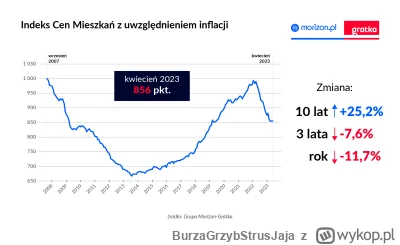 BurzaGrzybStrusJaja - Chcecie mi powiedzieć, że aby uchronić swoje oszczędności przed...