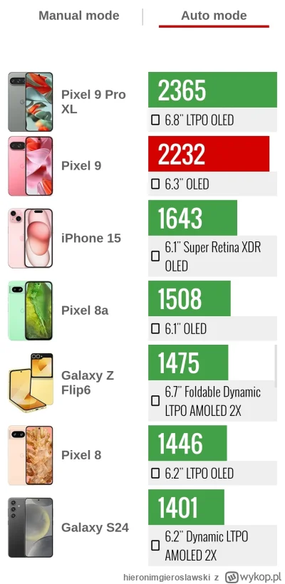 hieronimgieroslawski