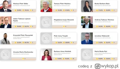 codeq - W Katowicach rządzą Uśmiechnięci od tuska :))