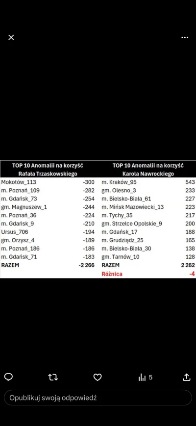 HlHl - @spere zastanawiam się czy ty jesteś po prostu niebotycznym kretynem czy opłac...