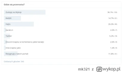 mk321 - @pan-bartolomeu-dias: u mnie działa. Wyżej masz screena z Chroma na Androidzi...