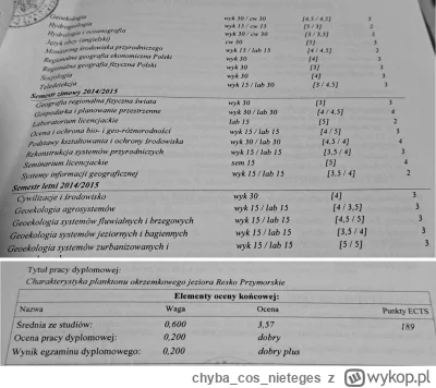 chybacosnieteges - #powodz #studbaza #hydrologia #geologia #geografia 

Nienajlepiej,...