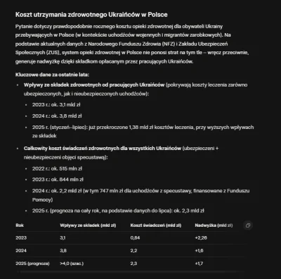 ----------------------------- - @zwirz: Ukraińcy w pełni pokrywają swoje świadczenia ...