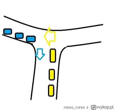 rosso_corsa - @erebeuzet: obok mnie jest dobry przyklad inteligencji kierowcow. na sk...