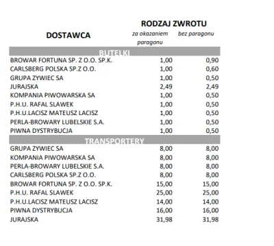 ChlopoRobotnik2137 - @Piks0n: tu z kerfur ( oszukujo)