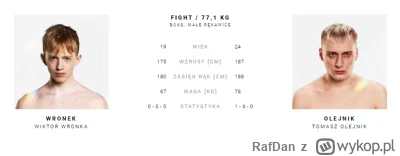 RafDan - Wronek to debiutant. Niezłe dysproporcje, nie wiem co by się musiało stać że...