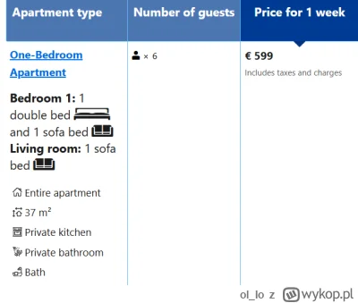 ol_Io - Wszyscy narzekają na ceny #nieruchomości, a nikt nie mówi o cenach wynajmu kr...