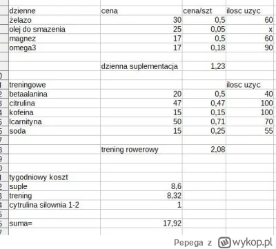 Pepega - @i-marszi: do mnie jedzie "stack" beta alaniny, sody, cytruliny i l-karnityn...