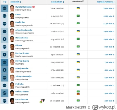 Marktrel299 - @marcelus: Oni prowadzą klub tak jak 10 lat temu w FM-ie, nakupuj se Br...