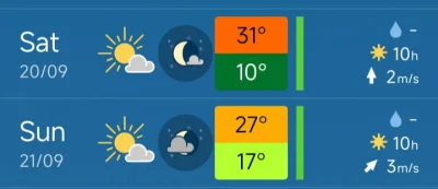czemudlaczego - @lvbieplacki u Ciebie dzisiaj 26°C? Zazdro xD