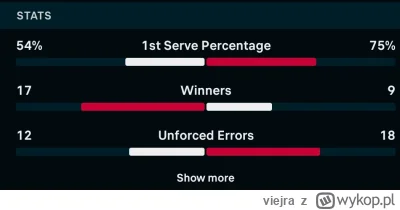 viejra - Iga to jest jakiś fenomen jeżeli chodzi o nr1 rankingu WTA. Być jedynka na ś...