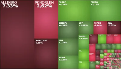 TheBananaStockExchange - Bez banków nie ma hossy? ( ͡º ͜ʖ͡º)

#gielda