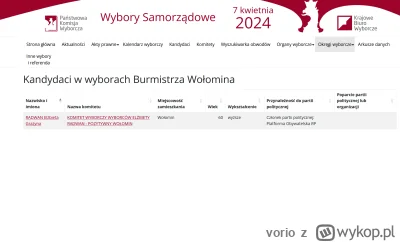 vorio - Hej Mirasy, na kogo polecacie zagłosować w Wołominie?
SPOILER

#polityka #wyb...