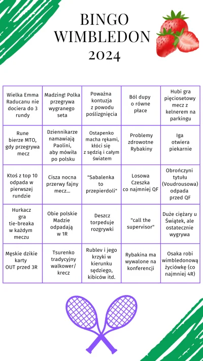 Madziol127 - Mamy bingo na rozpoczynający się dzisiaj Wimbledon! 

#tenisbingo - Tag ...