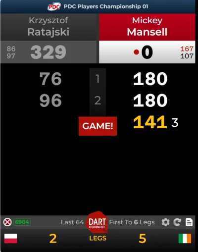 Kennyy - Mansell 9 lotka przeciwko Ratajskiemu ¯\(ツ)/¯
#dart