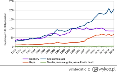 Simfecstio - @xiv7 swoją drogą. Myślisz  że upadek następuje z dnia na dzień? To powo...