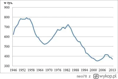 neo78 - W tym momencie wyż demograficzny z lat 50 dożywa wieku umieralności. To że be...