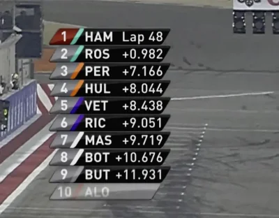 planarize - #f1 Przypomnijmy sobie początki ery hybryd. Dwa okrążenia po restarcie za...