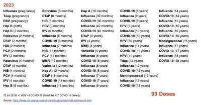 TomPo75 - Tymczasem CDC... 18 dawek do 18 roku zycia ( ͡° ͜ʖ ͡°) i daweczka co roku o...