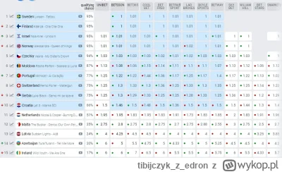 tibijczykzedron - #eurowizja