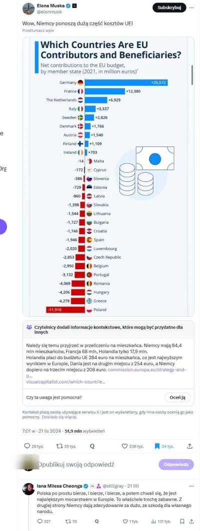czlowiekzlisciemnaglowie - Elon, druga osoba po Trumpie nasyła putinowskich trolli na...