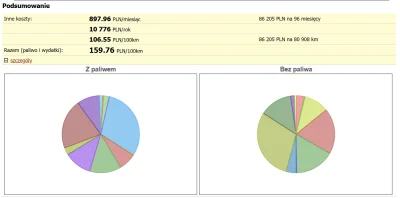 hyperlink - >czy najlepsza jest 328i z 2015 z N20B20?

@stary_grat: Wiesz dlaczego są...