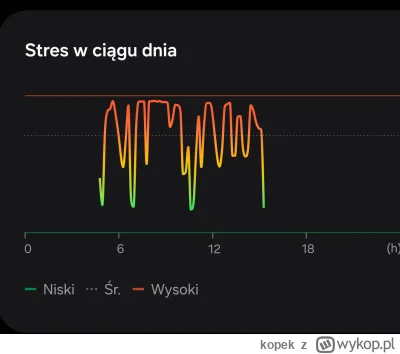 kopek - #depresja 
Widać pracę 
Już mam dość 
Dobrze ze jest weekend to się majebe 
A...