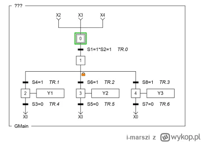 i-marszi - #automatyka #programowanie #ai #sztucznainteligencja

Więc mówicie, że Cha...