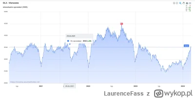 LaurenceFass - Rynek trzyma się na trytkach skoro brak rządowej stymulacji / dopłat t...