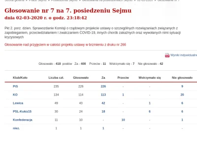 Latarenko - Jakby ktoś już zapomniał to jak było głosowanie nad funduszem covidowym t...