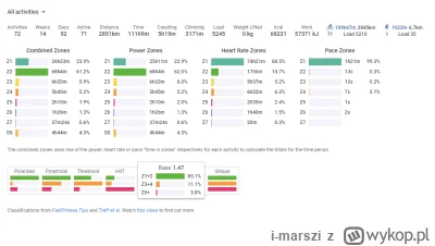 i-marszi - 90 143 + 71 + 59 + 7 = 90 280

Zaległe za zeszły tydzień. Liczyłem, że będ...