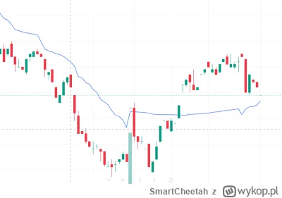 SmartCheetah - #gielda #xtb czy jest opcja nanieść wskaźnik moving average (MACD) na ...
