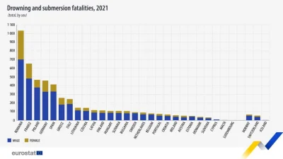 pogop - Statystyki utonięć z #eurostat

#mapy #mapporn #ciekawostki #wykres #europa #...