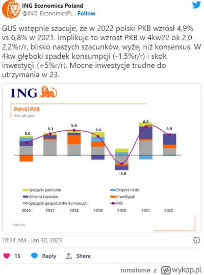 m.....e - @chlopiec_kucyk: Dzięki wzrostowi inwestycji.