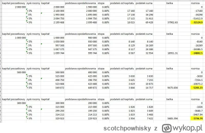 scotchpowhisky - @ossprime: ładnie wygląda dla 1 roku w tej tabelce, teraz policz to ...