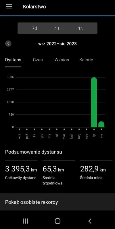 BelljaR - 5 lat temu dodawałem wpis z podróży dookoła Polski. Teraz jestem w trasie d...