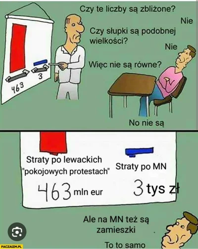 ibilon - Obrazek już nieaktualny, bo własnie powiedzieli, że straty po zamieszkach to...