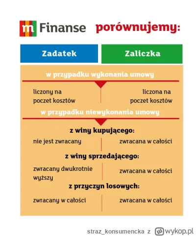 s.....a - @Forgiveno: w twoim interesie jako kupującego jest brać zaliczkę, chyba że ...