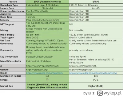 bylu - Nie chciałbym wyjść na naganiacza, bo każdy ma swoją strategię, swoje pomysły....